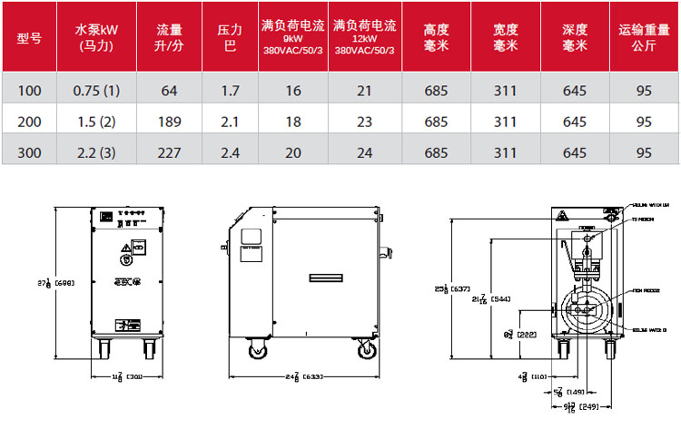 IC系列模溫機