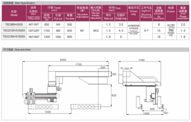 側(cè)取機(jī)械手